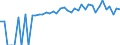 Indicator: 90% Confidence Interval: Upper Bound of Estimate of People of All Ages in Poverty for Texas County, OK
