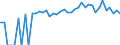 Indicator: 90% Confidence Interval: Upper Bound of Estimate of People Age 0-17 in Poverty for Texas County, OK