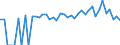 Indicator: 90% Confidence Interval: Lower Bound of Estimate of Percent of Related Children Age 5-17 in Families in Poverty for Texas County, OK