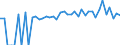 Indicator: 90% Confidence Interval: Lower Bound of Estimate of Percent of People of All Ages in Poverty for Texas County, OK