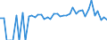 Indicator: 90% Confidence Interval: Lower Bound of Estimate of Percent of People Age 0-17 in Poverty for Texas County, OK