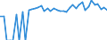 Indicator: 90% Confidence Interval: Upper Bound of Estimate of Percent of Related Children Age 5-17 in Families in Poverty for Texas County, OK
