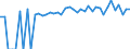 Indicator: 90% Confidence Interval: Upper Bound of Estimate of Percent of People of All Ages in Poverty for Texas County, OK
