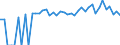 Indicator: Estimated Percent of: Related Children Age 5-17 in Families in Poverty for Texas County, OK