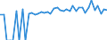 Indicator: Estimated Percent of: People of All Ages in Poverty for Texas County, OK