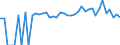 Indicator: Estimated Percent of: People Age 0-17 in Poverty for Texas County, OK