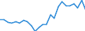 Indicator: Real Gross Domestic Product:: All Industries in Texas County, OK