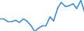 Indicator: Real Gross Domestic Product:: Private Goods-Producing Industries in Texas County, OK