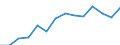 Indicator: Housing Inventory: Active Listing Count: 