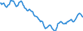 Indicator: Housing Inventory: Active Listing Count: in Tulsa County, OK