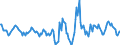 Indicator: Housing Inventory: Active Listing Count: Month-Over-Month in Tulsa County, OK