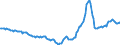 Indicator: Housing Inventory: Active Listing Count: Year-Over-Year in Tulsa County, OK