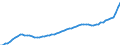 Indicator: Housing Inventory: Active Listing Count: Tulsa County, OK