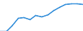 Indicator: Housing Inventory: Active Listing Count: estimate) in Tulsa County, OK