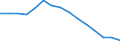 Indicator: Housing Inventory: Active Listing Count: r Tulsa County, OK