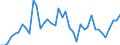 Indicator: Housing Inventory: Active Listing Count: ed by Building Permits for Tulsa County, OK