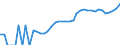 Indicator: Housing Inventory: Active Listing Count: y, OK