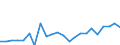 Indicator: Housing Inventory: Active Listing Count: OK