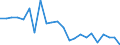 Indicator: Housing Inventory: Active Listing Count: ulsa County, OK