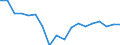Indicator: Housing Inventory: Active Listing Count: enses Known to Law Enforcement in Tulsa County, OK (DISCONTINUED)