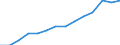 Indicator: Housing Inventory: Active Listing Count: estimate) in Tulsa County, OK