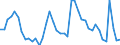 Indicator: Housing Inventory: Active Listing Count: 