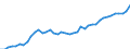Indicator: Housing Inventory: Active Listing Count: K