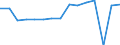 Indicator: Housing Inventory: Active Listing Count: usted by Cost of Living for Tulsa County, OK