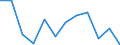 Indicator: Housing Inventory: Active Listing Count: year estimate) for Tulsa County, OK (DISCONTINUED)