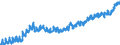 Indicator: Housing Inventory: Active Listing Count: K