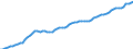 Indicator: Housing Inventory: Active Listing Count: 