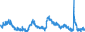 Indicator: Housing Inventory: Active Listing Count: 