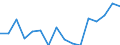 Indicator: Housing Inventory: Active Listing Count: g in Tulsa County, OK
