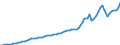Indicator: Housing Inventory: Active Listing Count: nty, OK