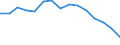 Indicator: Housing Inventory: Active Listing Count: (5-year estimate) Index for Tulsa County, OK