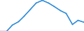 Indicator: Housing Inventory: Active Listing Count: as a Percentage of Households with Children (5-year estimate) in Tulsa County, OK