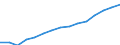 Indicator: Housing Inventory: Active Listing Count: eted an Associate's Degree or Higher (5-year estimate) in Tulsa County, OK