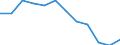 Indicator: Housing Inventory: Active Listing Count: Level (5-year estimate) in Tulsa County, OK