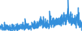 Indicator: Housing Inventory: Active Listing Count: OK