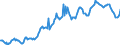 Indicator: Housing Inventory: Average Listing Price: in Tulsa County, OK