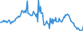 Indicator: Housing Inventory: Average Listing Price: Year-Over-Year in Tulsa County, OK