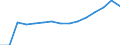 Indicator: Population Estimate,: Total, Not Hispanic or Latino, American Indian and Alaska Native Alone (5-year estimate) in Tulsa County, OK