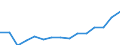 Indicator: Population Estimate,: Total, Not Hispanic or Latino, Native Hawaiian and Other Pacific Islander Alone (5-year estimate) in Tulsa County, OK