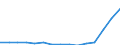 Indicator: Population Estimate,: Total, Not Hispanic or Latino, Two or More Races, Two Races Including Some Other Race (5-year estimate) in Tulsa County, OK