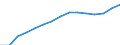 Indicator: Population Estimate,: Total, Not Hispanic or Latino, Two or More Races, Two Races Excluding Some Other Race, and Three or More Races (5-year estimate) in Tulsa County, OK