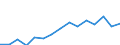 Indicator: Population Estimate,: Total, Hispanic or Latino, Black or African American Alone (5-year estimate) in Tulsa County, OK