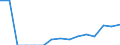 Indicator: Population Estimate,: Total, Hispanic or Latino, Native Hawaiian and Other Pacific Islander Alone (5-year estimate) in Tulsa County, OK