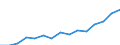 Indicator: Population Estimate,: Total, Hispanic or Latino, Two or More Races, Two Races Excluding Some Other Race, and Three or More Races (5-year estimate) in Tulsa County, OK