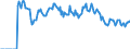 Indicator: Market Hotness:: Demand Score in Tulsa County, OK