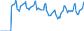 Indicator: Market Hotness:: Median Days on Market in Tulsa County, OK